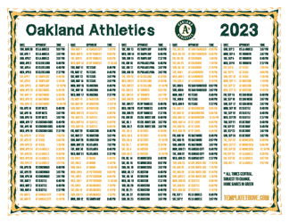 Central Times 2023 Oakland Athletics Printable Schedule