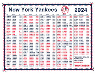 Eastern Times 2024
 New York Yankees Printable Schedule