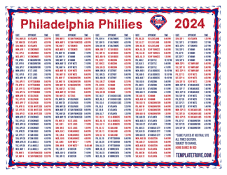 Eastern Times 2024
 Philadelphia Phillies Printable Schedule
