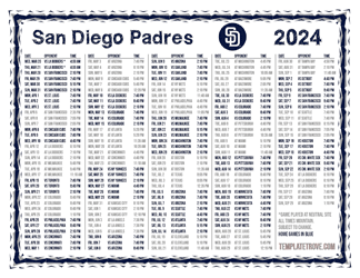 Mountain Times 2024
 San Diego Padres Printable Schedule