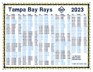 Pacific Times 2023 Tampa Bay Rays Printable Schedule