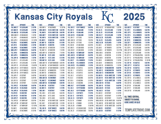 Central Times 2025
 Kansas City Royals Printable Schedule