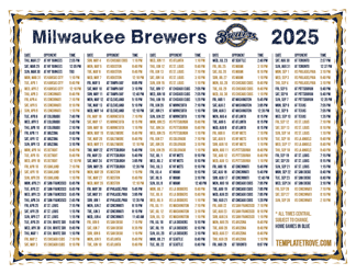Central Times 2025
 Milwaukee Brewers Printable Schedule