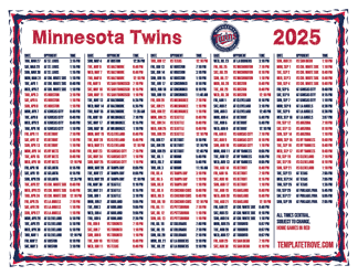Central Times 2025
 Minnesota Twins Printable Schedule