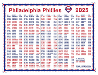 Central Times 2025
 Philadelphia Phillies Printable Schedule