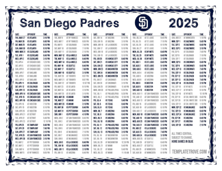 Central Times 2025
 San Diego Padres Printable Schedule
