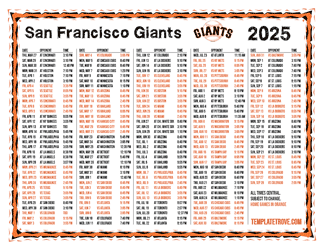 Central Times 2025
 San Francisco Giants Printable Schedule