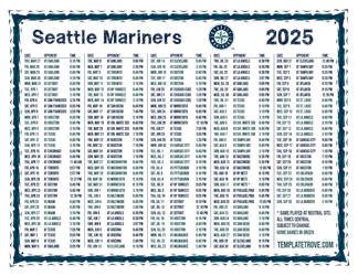 Central Times 2025
 Seattle Mariners Printable Schedule