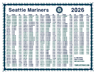 Central Times 2026
 Seattle Mariners Printable Schedule