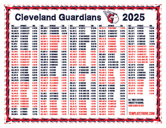 Eastern Times 2025
 Cleveland Guardians Printable Schedule