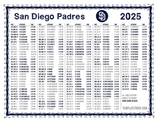 Eastern Times 2025
 San Diego Padres Printable Schedule