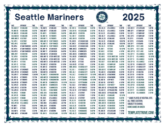 Eastern Times 2025
 Seattle Mariners Printable Schedule