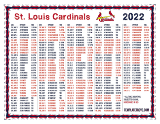 Mountain Times 2022 St. Louis Cardinals Printable Schedule