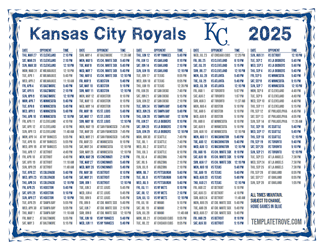 Mountain Times 2025
 Kansas City Royals Printable Schedule