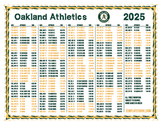 Mountain Times 2025
 Oakland Athletics Printable Schedule