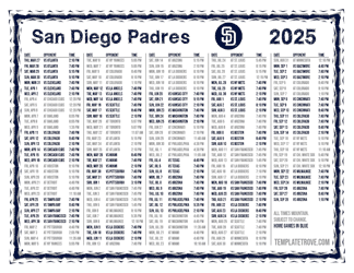 Mountain Times 2025
 San Diego Padres Printable Schedule