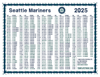 Mountain Times 2025
 Seattle Mariners Printable Schedule