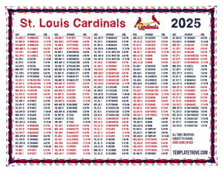 Mountain Times 2025
 St. Louis Cardinals Printable Schedule