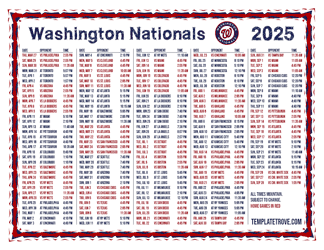 Mountain Times 2025
 Washington Nationals Printable Schedule