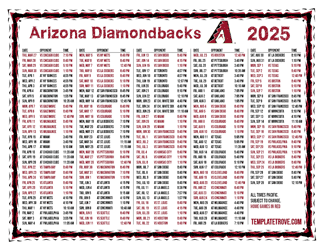 Pacific Times 2025
 Arizona Diamondbacks Printable Schedule