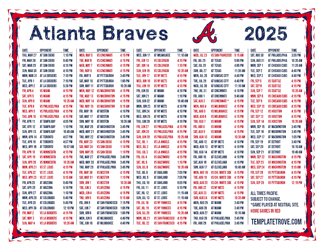 Pacific Times 2025
 Atlanta Braves Printable Schedule