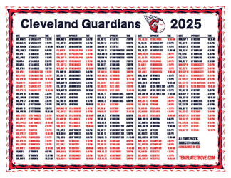 Pacific Times 2025
 Cleveland Guardians Printable Schedule