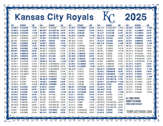 Pacific Times 2025
 Kansas City Royals Printable Schedule