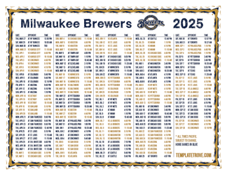 Pacific Times 2025
 Milwaukee Brewers Printable Schedule