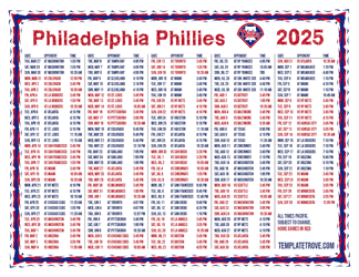 Pacific Times 2025
 Philadelphia Phillies Printable Schedule