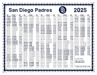 Pacific Times 2025
 San Diego Padres Printable Schedule