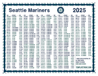 Pacific Times 2025
 Seattle Mariners Printable Schedule