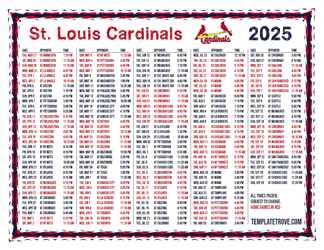 Pacific Times 2025
 St. Louis Cardinals Printable Schedule