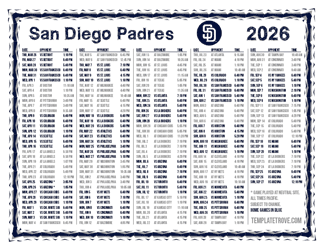 Pacific Times 2026
 San Diego Padres Printable Schedule