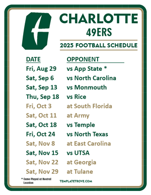 Charlotte 49ers
 Football 2025
 Printable Schedule